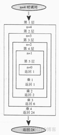 java递归函数计数器_数据结构_02