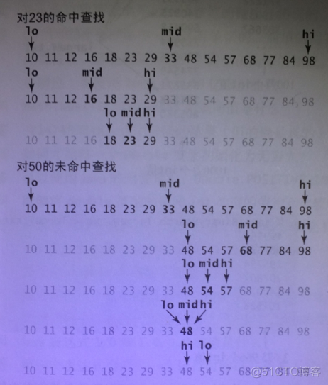 java递归函数计数器_算法_03