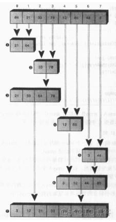 java递归函数计数器_java递归函数计数器_07