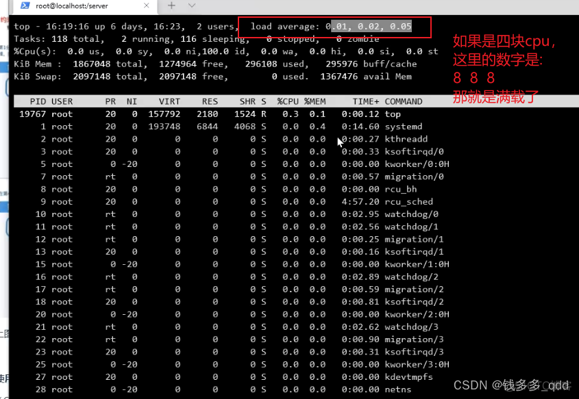 java cpu 高分析工具_序列化_02