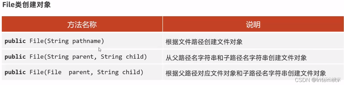 java FileDataSource会增大内存吗_java_04