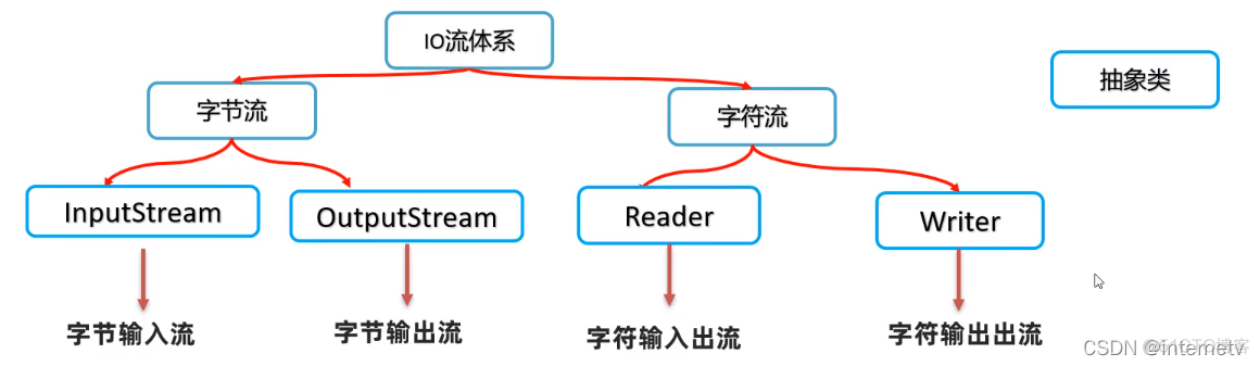 java FileDataSource会增大内存吗_递归_23