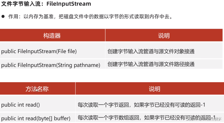 java FileDataSource会增大内存吗_java_25