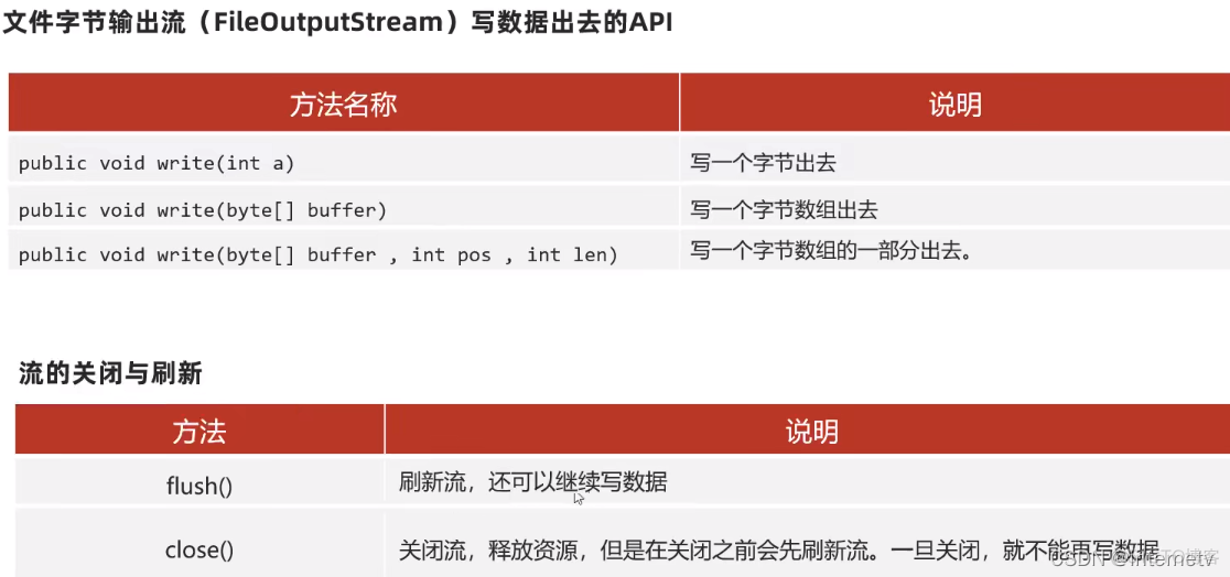 java FileDataSource会增大内存吗_后端_28