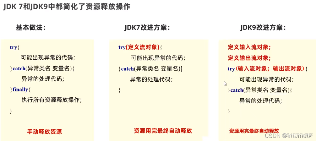 java FileDataSource会增大内存吗_java_31