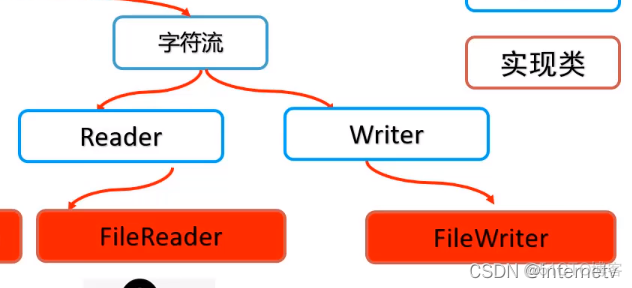 java FileDataSource会增大内存吗_System_32