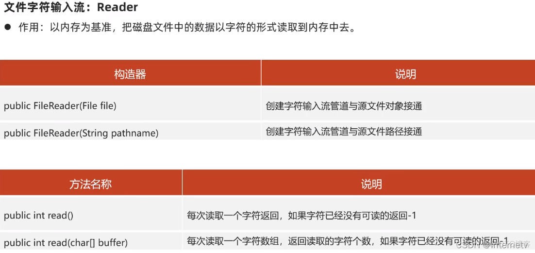 java FileDataSource会增大内存吗_开发语言_33