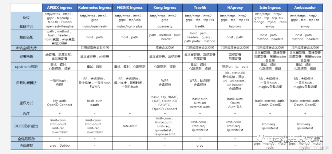 ingress 关联两个service_kubernetes_04