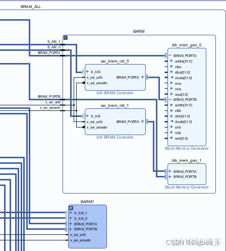 emmc 驱动VERILOG开发板_单片机_03