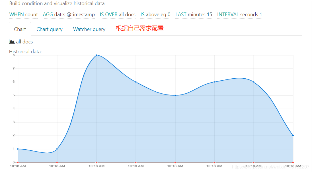 ELK 日志平台_日志分析_13