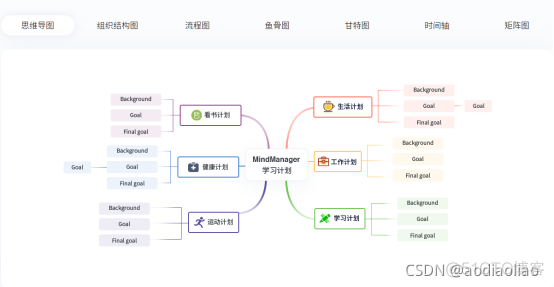 Android 思维导图布局_Android 思维导图布局_04