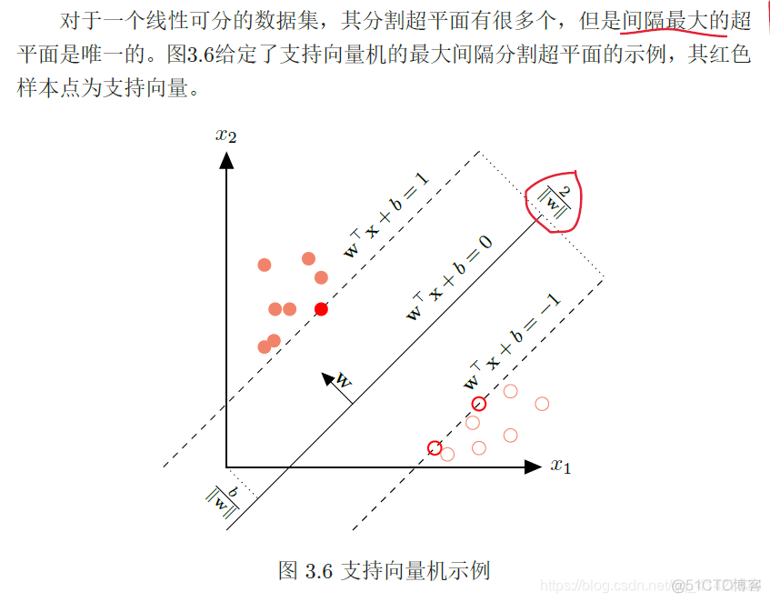 线性模型的5个假设_权重_19