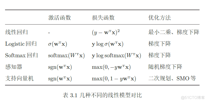 线性模型的5个假设_线性模型的5个假设_22