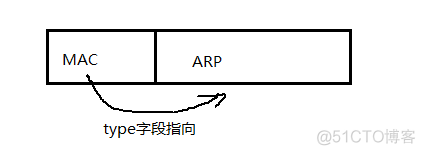 同宿主机两个容器怎么通信_同宿主机两个容器怎么通信_02