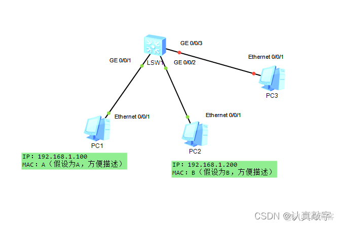 同宿主机两个容器怎么通信_http_03