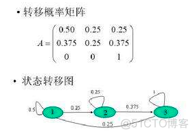 强化学习 加工排程_决策过程_03