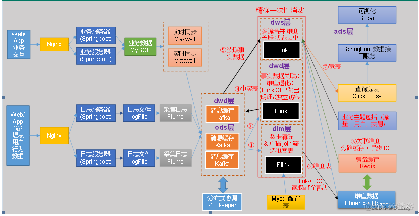 仓库管理软件工程建模状态图_数据库_02