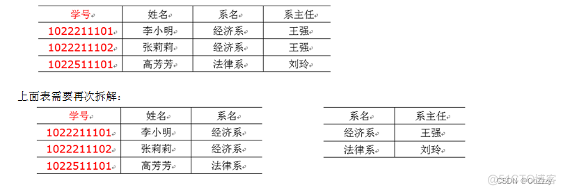 仓库管理软件工程建模状态图_数据仓库_03