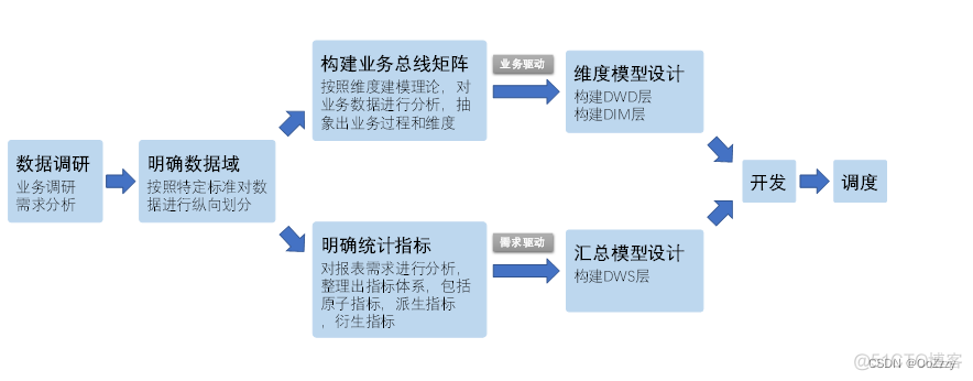 仓库管理软件工程建模状态图_数据库_06