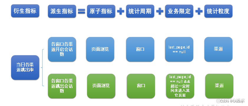 仓库管理软件工程建模状态图_数据库_11