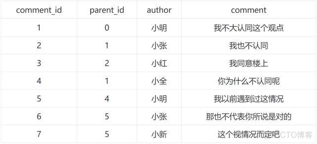 表中没有数据就插入mysql_表中没有数据就插入mysql_02