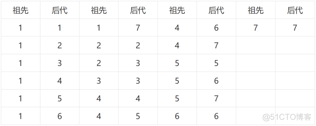 表中没有数据就插入mysql_数据库_06