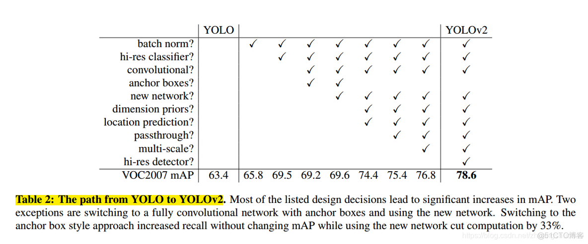 yolov8和faster rcnn哪个精度更好_聚类