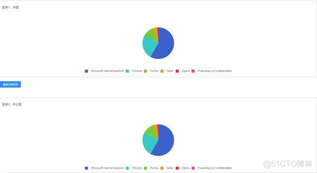 vue 如何让esc默认行为失效_vue 当划过一个控件显示提示消息_13