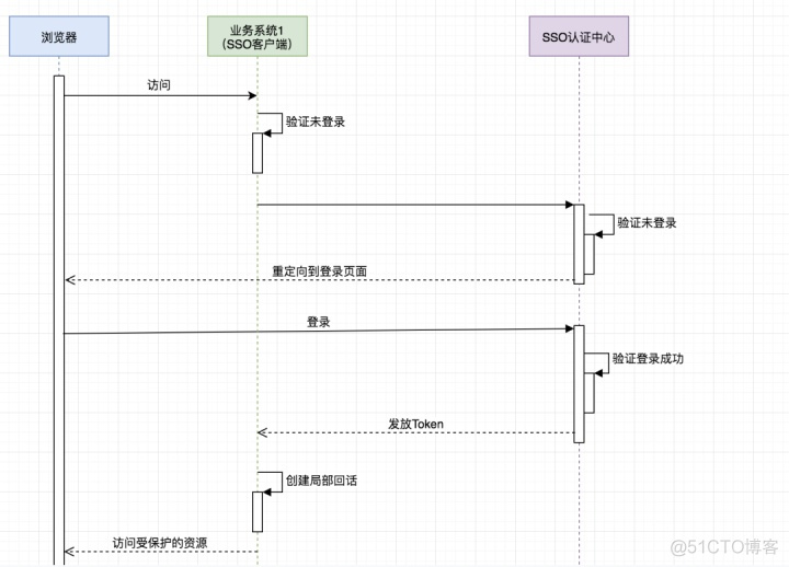 springboot单点登录实战jwt和前端页面_spring_06