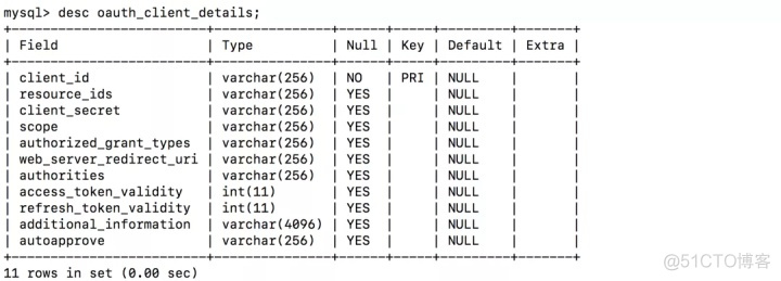 springboot单点登录实战jwt和前端页面_客户端_08