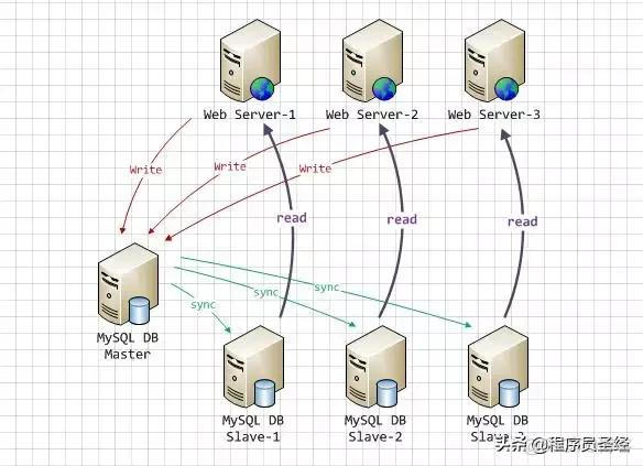 mysql和plsql并发_数据源