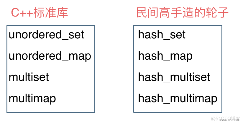 mongo哈希索引_算法_06