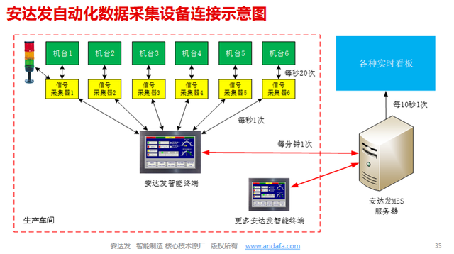 mes开发 技术栈_mes开发 技术栈