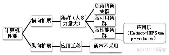 linux 启动es init heap not equal_硬链接