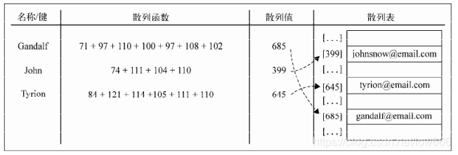 javascript 字典按照key排序_javascript