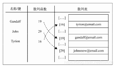 javascript 字典按照key排序_数据结构_02