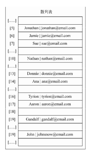 javascript 字典按照key排序_散列表_04