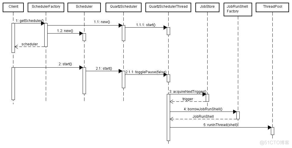 java quartz能支持多少个job_代码块