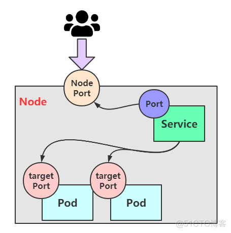 ingress和service不在一个namespace_kubernetes_17