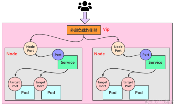 ingress和service不在一个namespace_Java_21