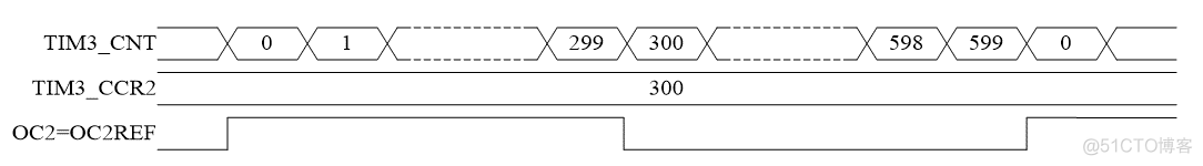 STM32 cubemx配置输出PWM_单片机_03