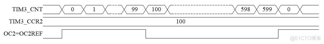 STM32 cubemx配置输出PWM_寄存器_05