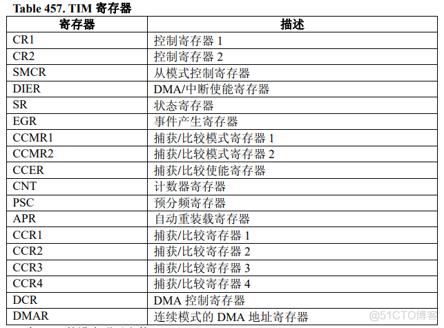 STM32 cubemx配置输出PWM_单片机_06