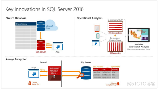 SQL server 版本 CTP RC_SQL