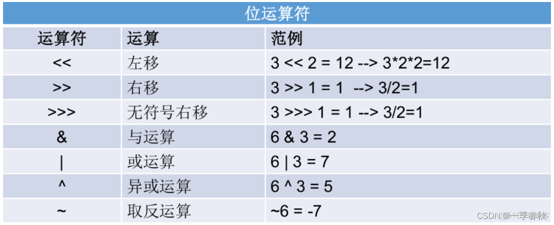 Java中class转类型_操作数_05