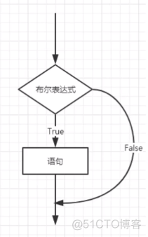 JAVA流程监控如何做_JAVA流程监控如何做_03