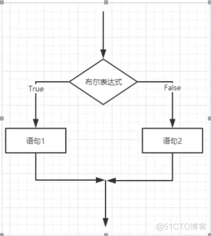 JAVA流程监控如何做_System_04