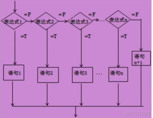 JAVA流程监控如何做_System_05