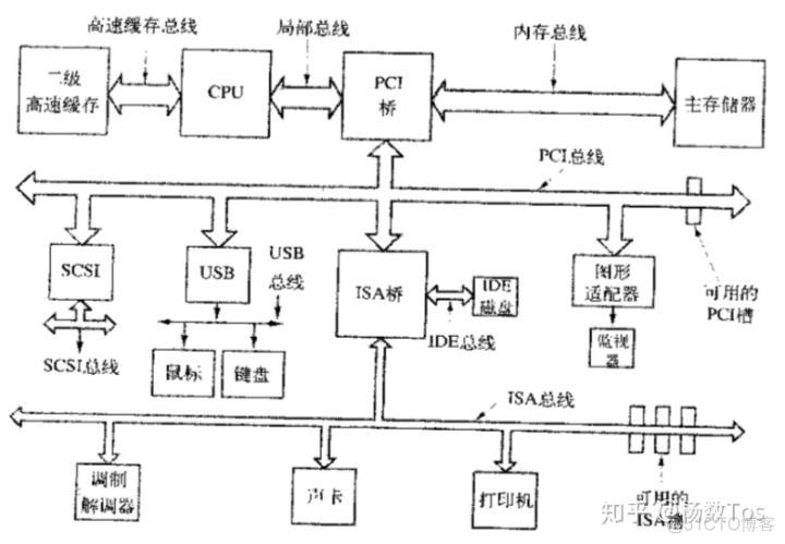 读取xml python_输出设备_02