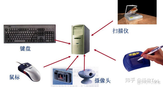 读取xml python_输出设备_03